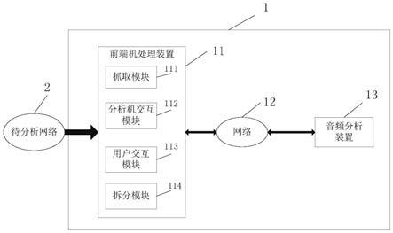 音频分析系统及其分析方法与流程