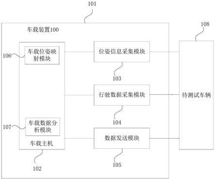 一种自动驾驶测试系统的制作方法