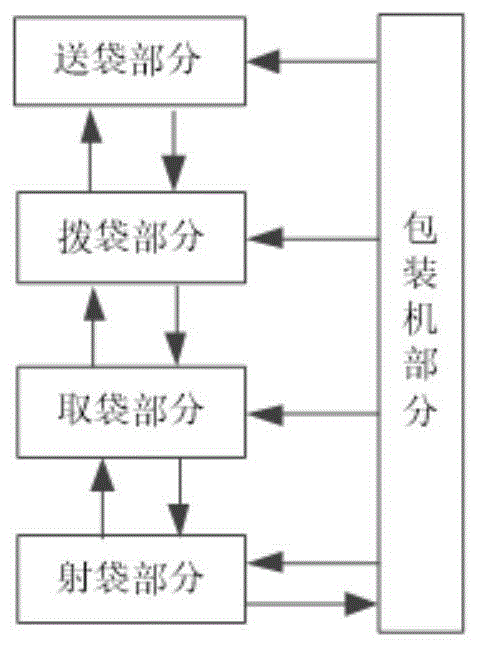 一种基于模块化设计的自动套袋机参数自适应控制方法与流程