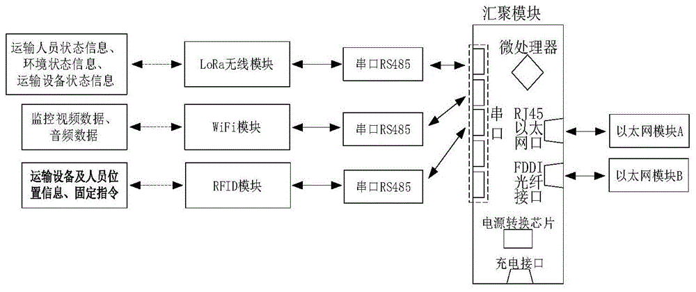 异构融合的矿用智慧基站的制作方法