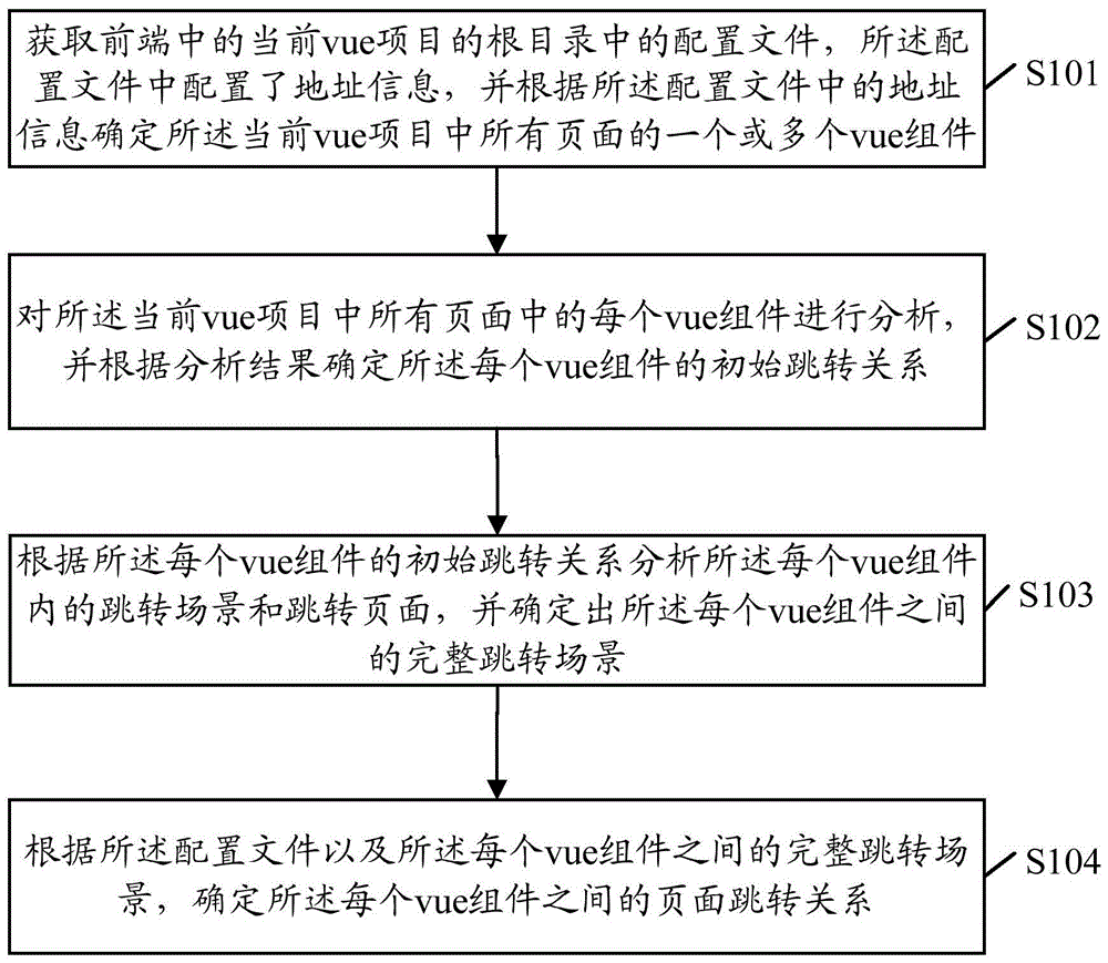 一种页面跳转关系分析方法、装置、设备及存储介质与流程