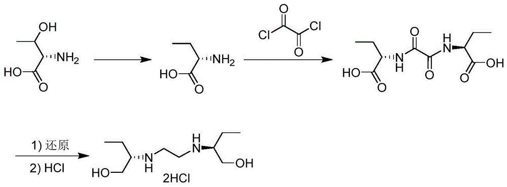 一种制备盐酸乙胺丁醇的新方法与流程