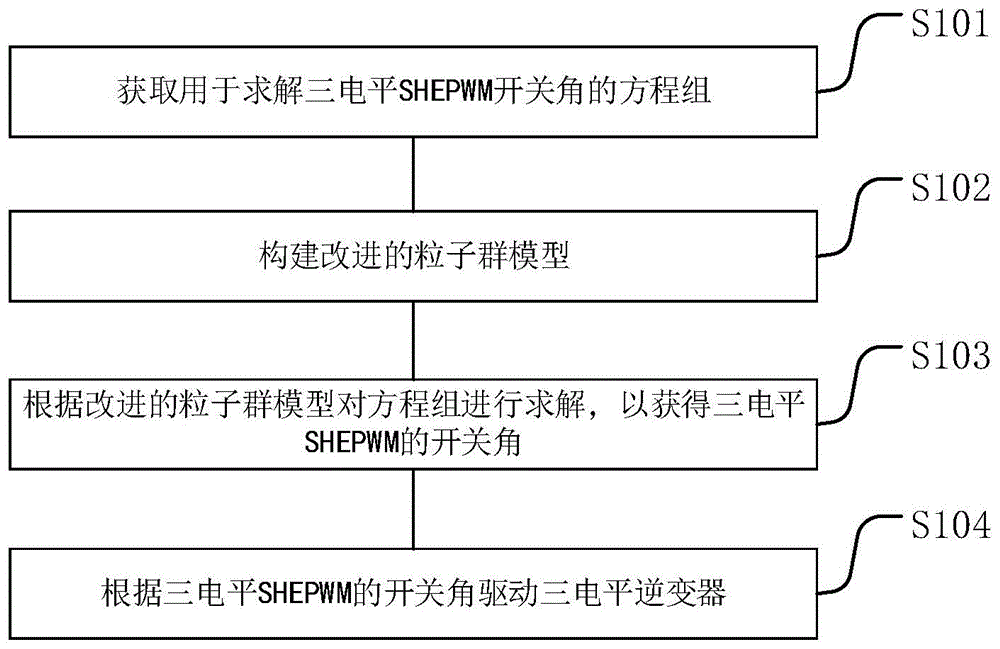 一种三电平逆变器的控制方法、装置、设备、及存储介质与流程