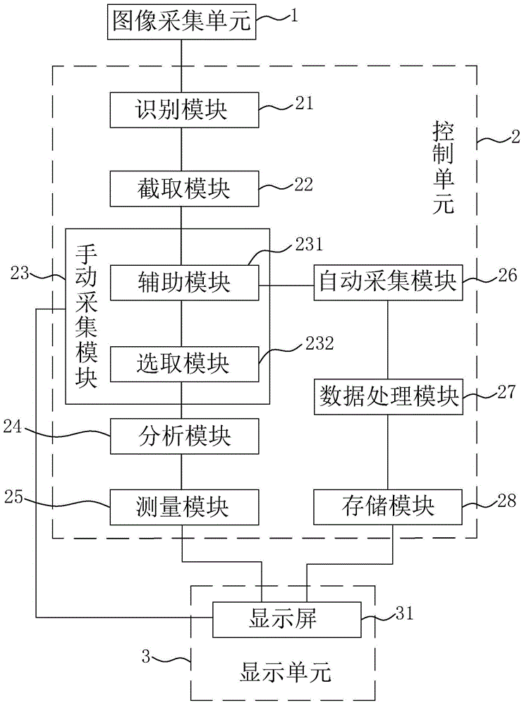 一种混凝土硅烷浸渍深度的检测方法及其装置与流程