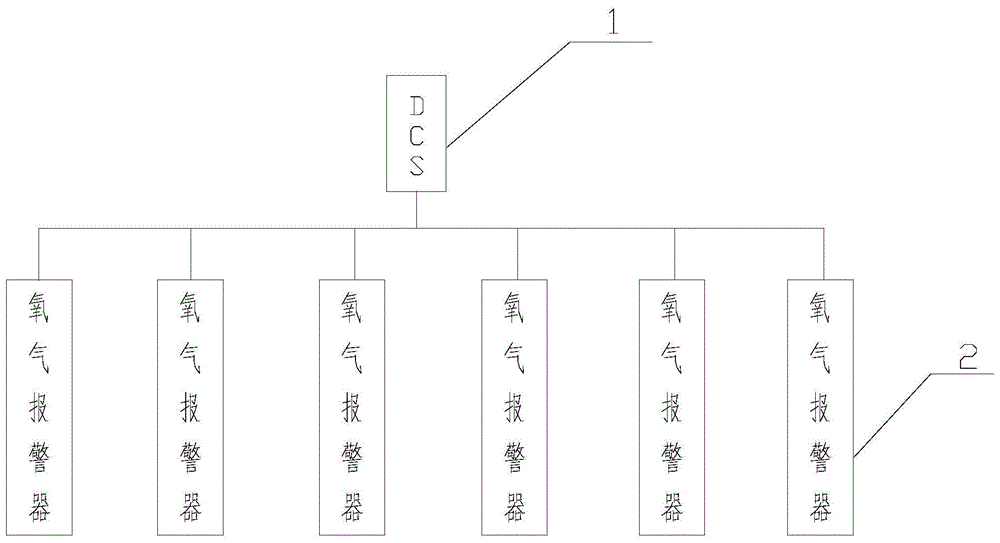 一种氧气报警器集中控制系统的制作方法