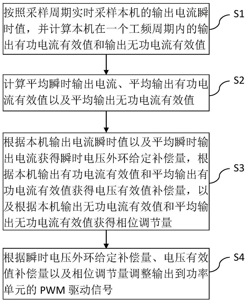 均流控制方法及单相逆变器并联系统与流程