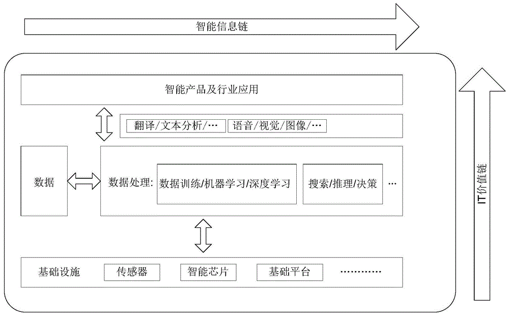 一种神经网络的获取方法以及相关设备与流程