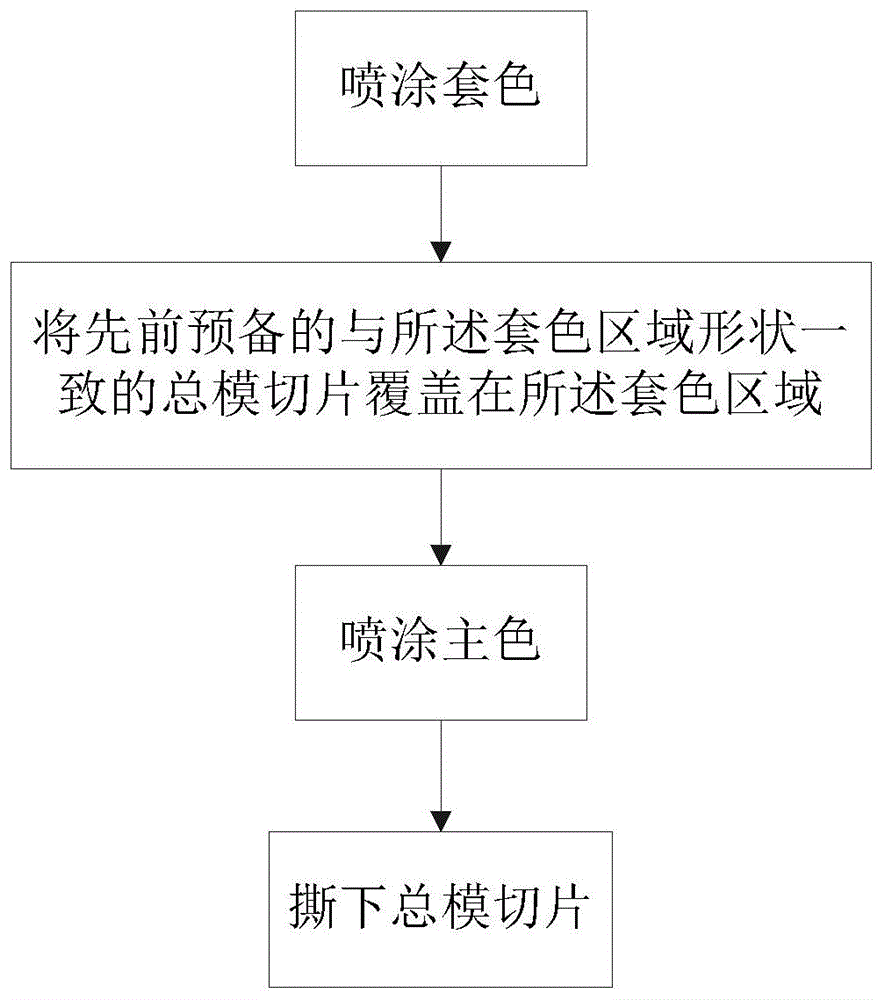 汽车车身双色喷涂方法与流程