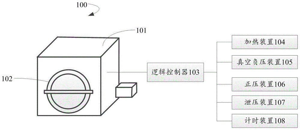 一种硬对硬贴合设备及电子屏的制作方法