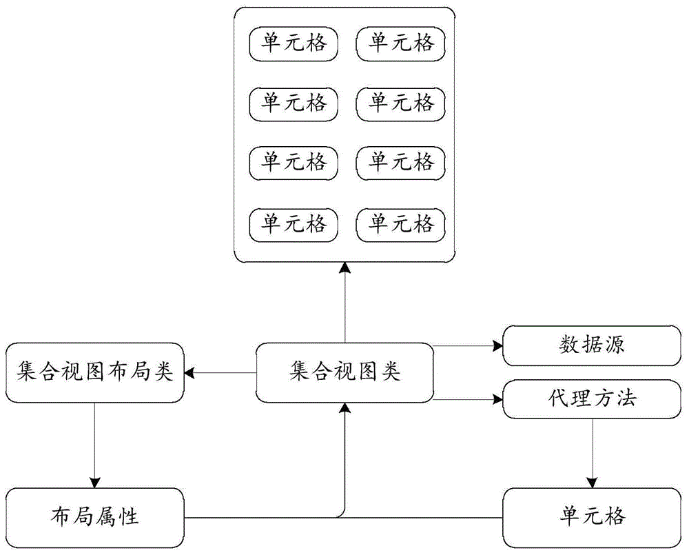 页面布局方法和装置、计算机可读存储介质、电子设备与流程