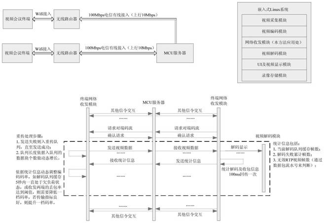 一种H264视频流畅传输方法与流程