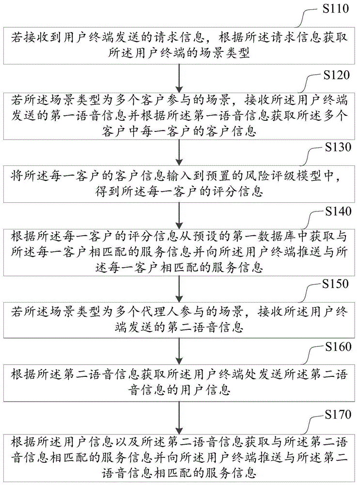 基于人工智能的信息推送方法、装置及计算机设备与流程