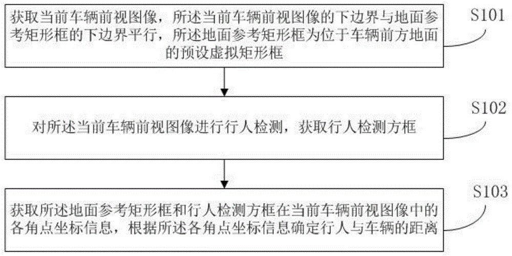 一种单目视觉行人测距方法及其系统、车辆、介质与流程