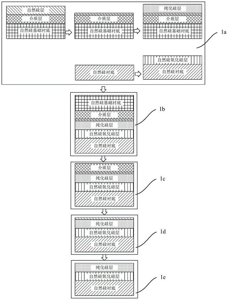 一种用于半导体量子计算的纯化硅衬底及其形成方法与流程