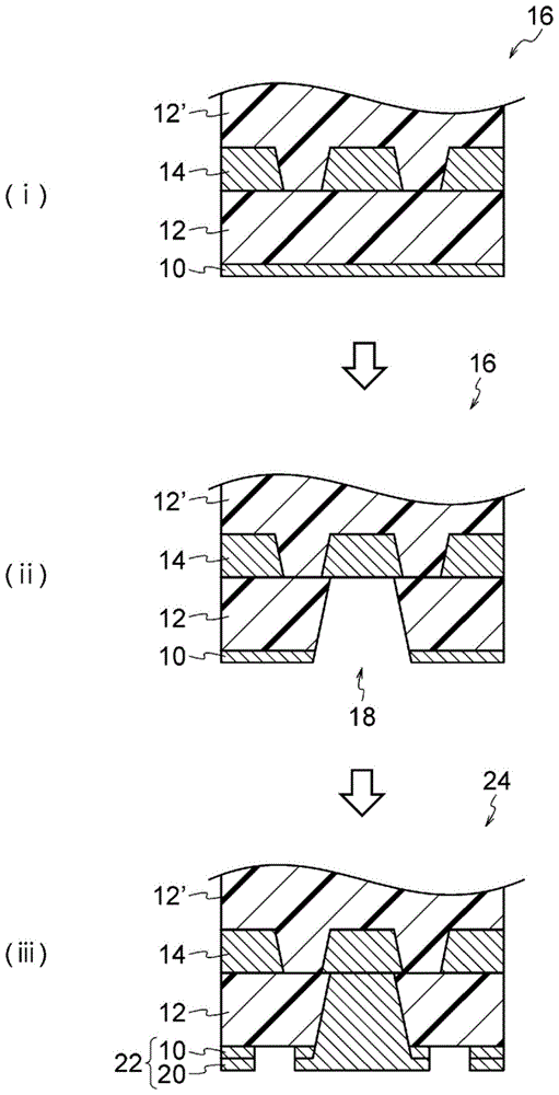 多层布线板的制造方法与流程
