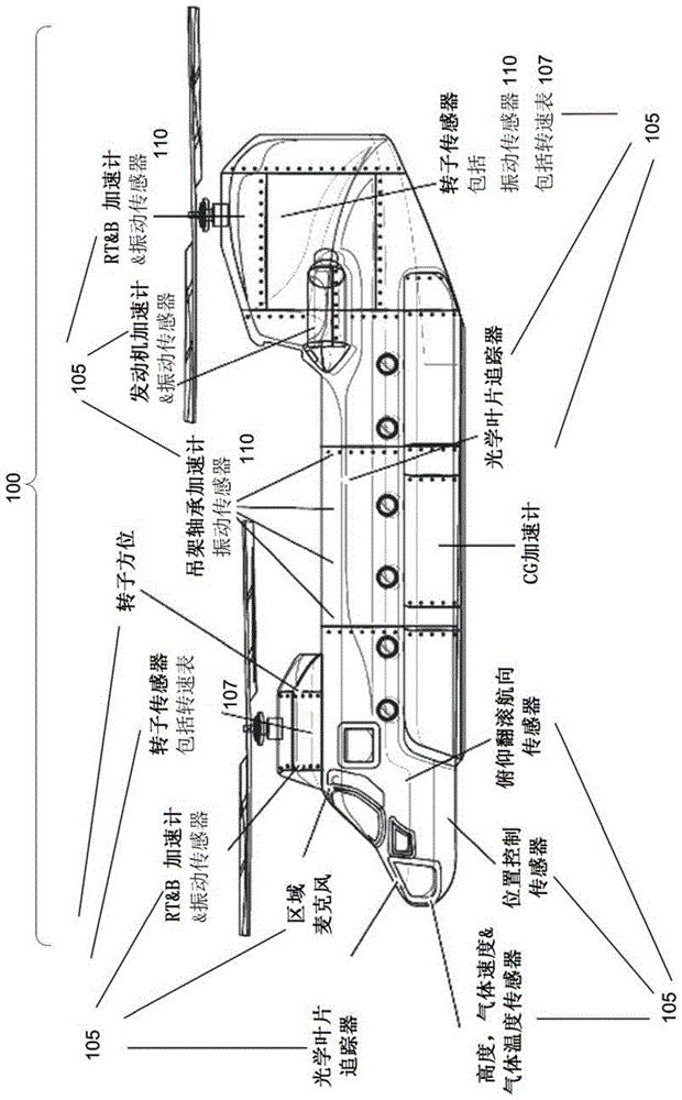 保存用于事后分析的交通工具原始振动数据的制作方法