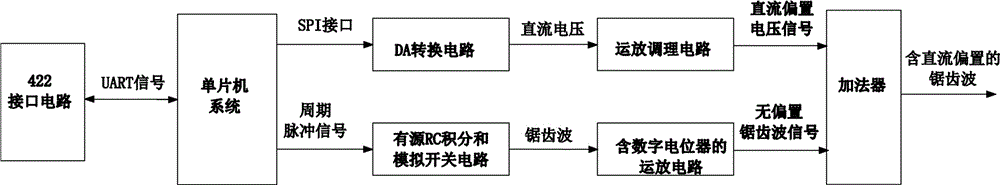 一种高频锯齿波发生器及其工作方法与流程