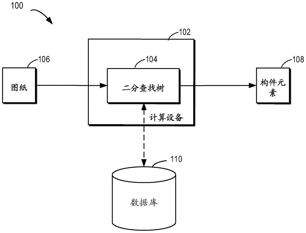 在建筑设计中使用的图纸分割的方法和电子设备与流程