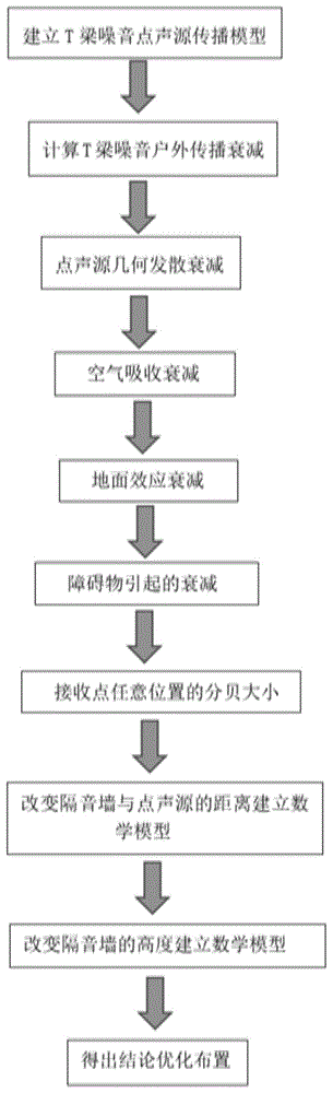 一种T梁预制场降噪优化布置方法与流程