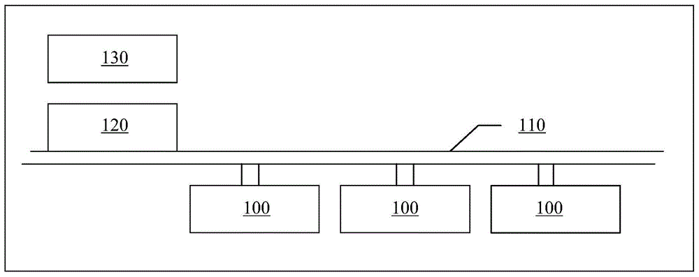 样本分析系统及控制样本分析系统的方法与流程