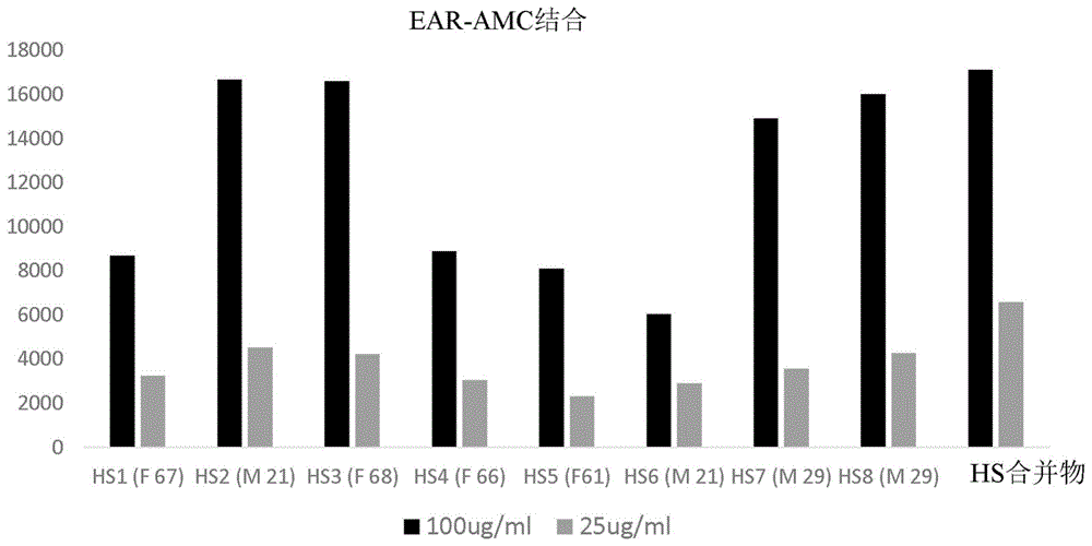 催化抗体和其使用方法与流程