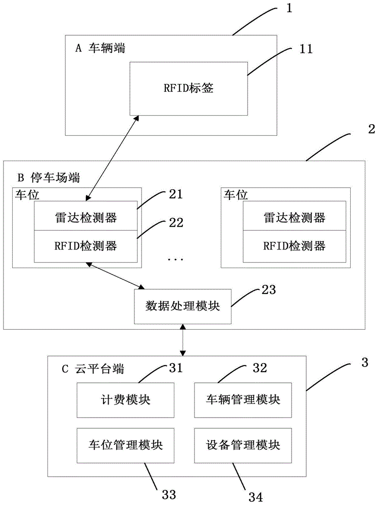 基于RFID和毫米波雷达技术的智能路内占道停车系统的制作方法