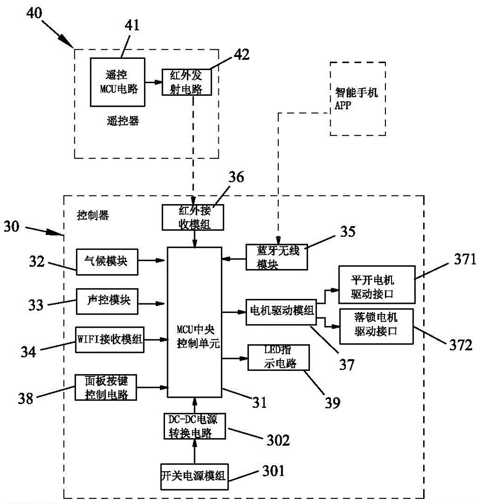 通用型材内开外开双位防拉斜智能窗系统的制作方法