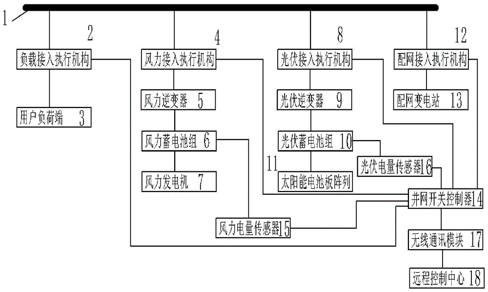 一种远程控制电力调控系统的制作方法