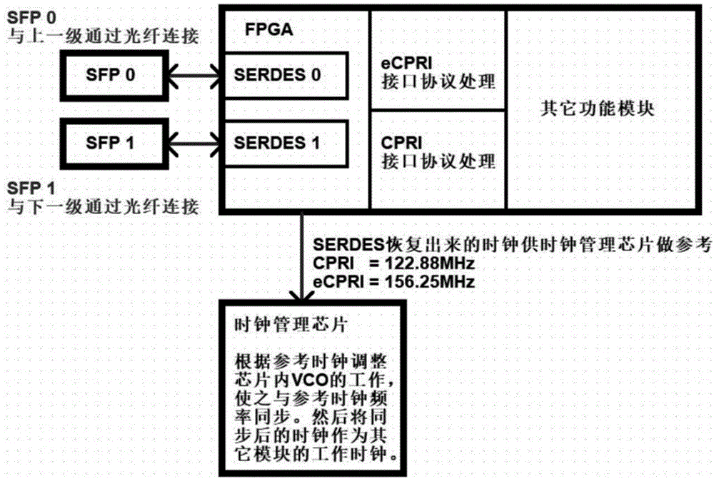 5G系统中pRRU在eCPRI协议和CPRI协议间混合组网方法与流程