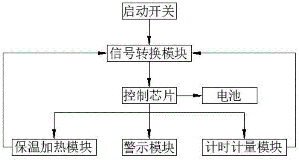 一种饮茶机的保温加热控制系统的制作方法