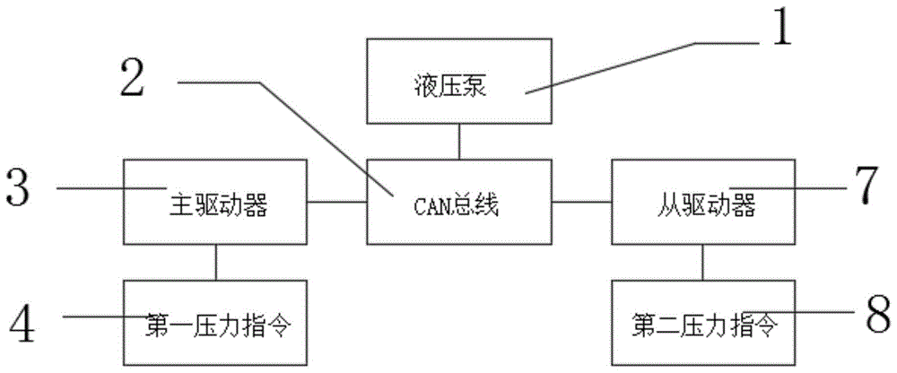 一种新型泵控电液伺服系统的制作方法