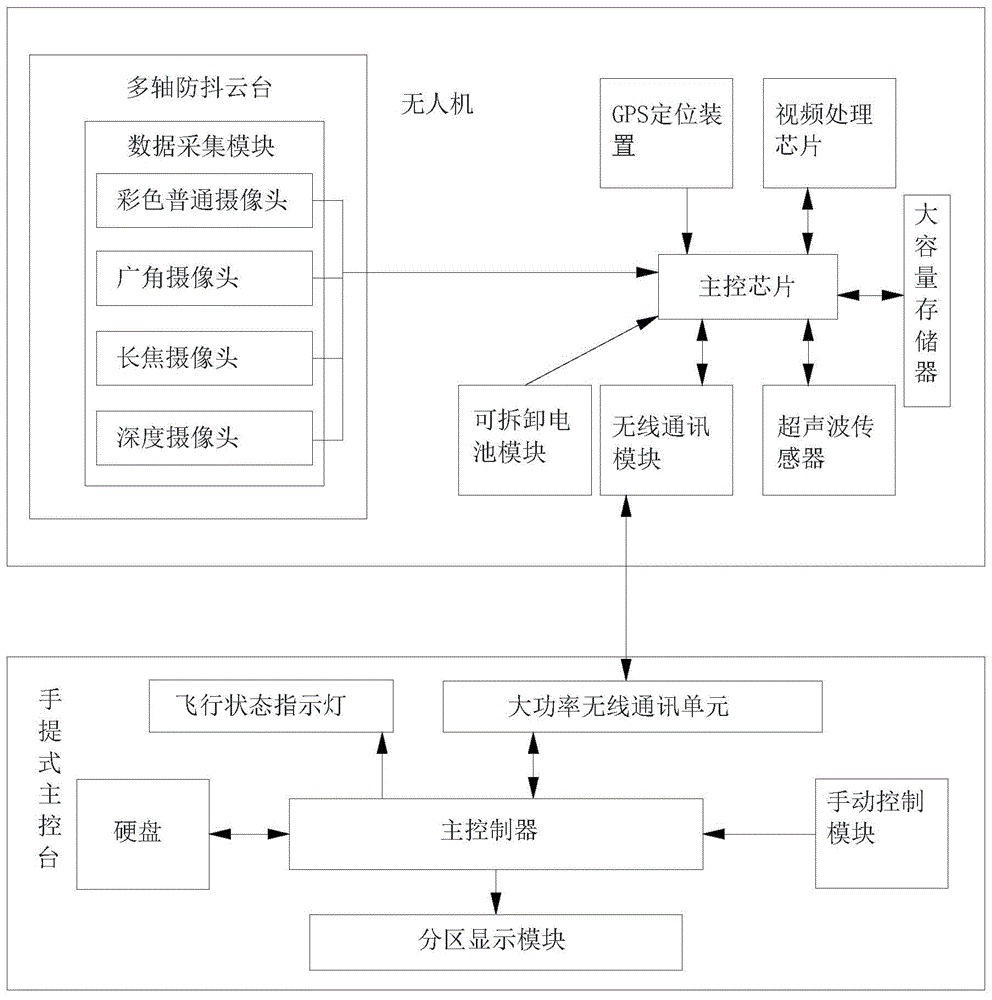 一种无人机工程图像实时上传与分区展示系统的制作方法