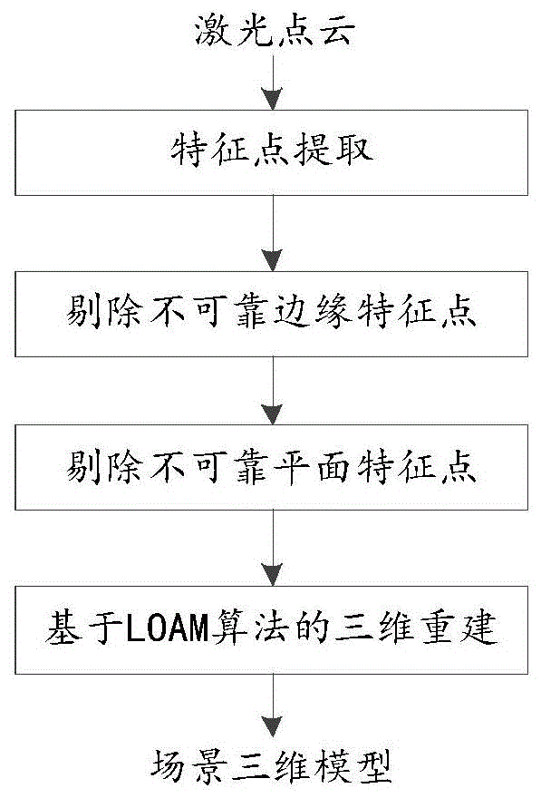 不重复扫描激光雷达三维重建中的特征点剔除方法与流程