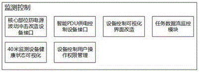 一种监测控制管理系统及方法与流程