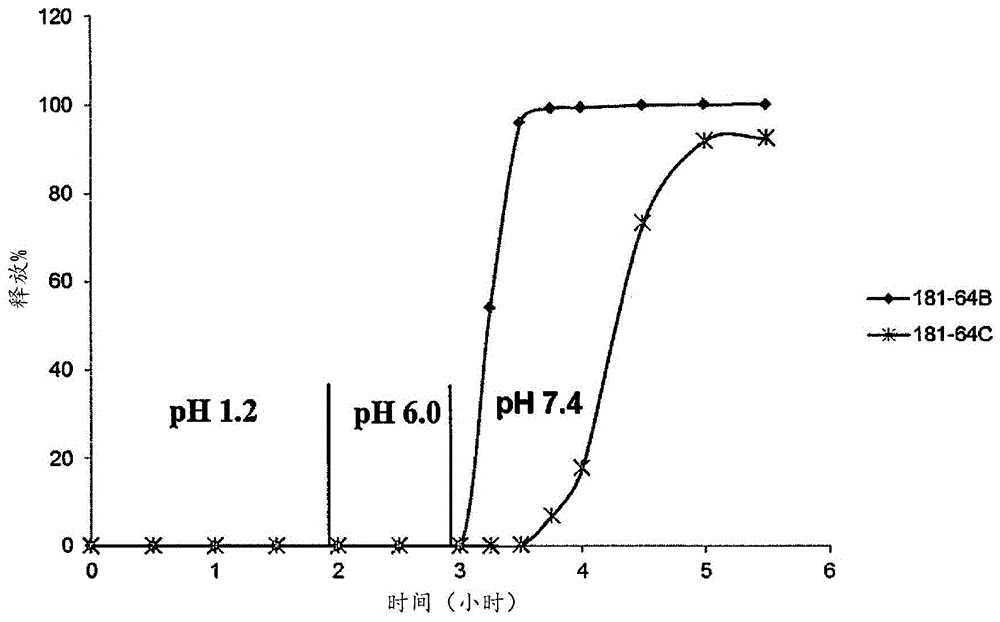 利那洛肽的延迟释放组合物的制作方法