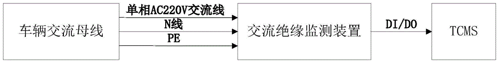 交流绝缘监测装置的制作方法