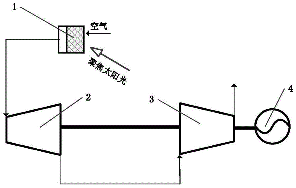 一种太阳能布雷顿循环发电系统及其方法与流程