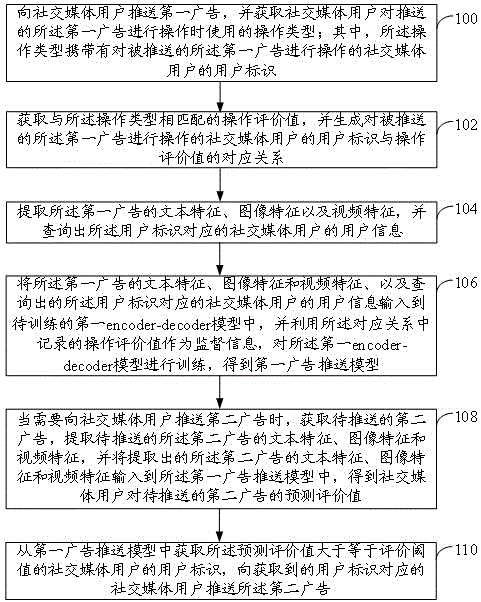 一种广告推送方法、装置和电子设备与流程