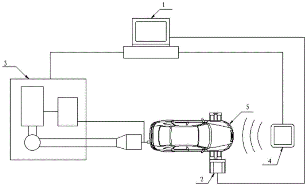 一种结合汽油车简易瞬态工况法的汽车排放评价装置的制作方法