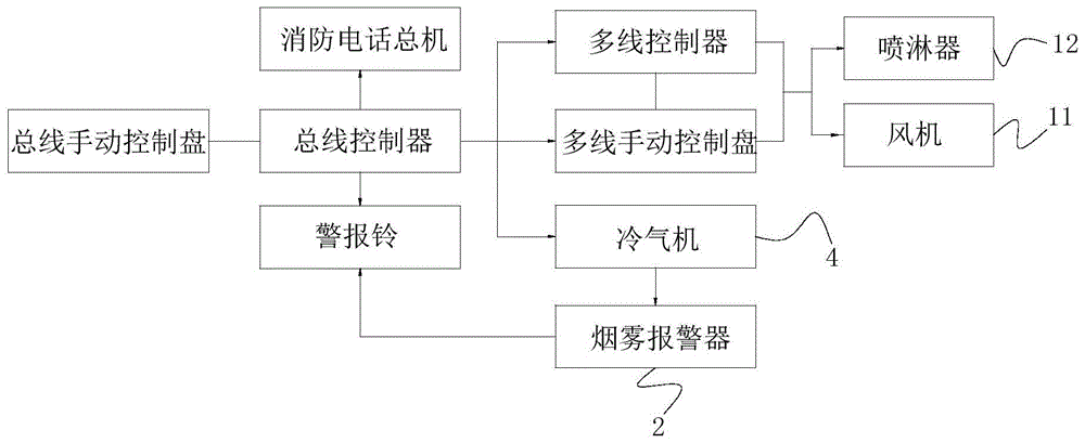 一种安全性高的火灾自动报警控制系统的制作方法