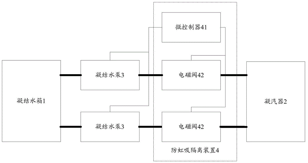 一种用于蒸汽分配系统的防虹吸隔离装置的制作方法