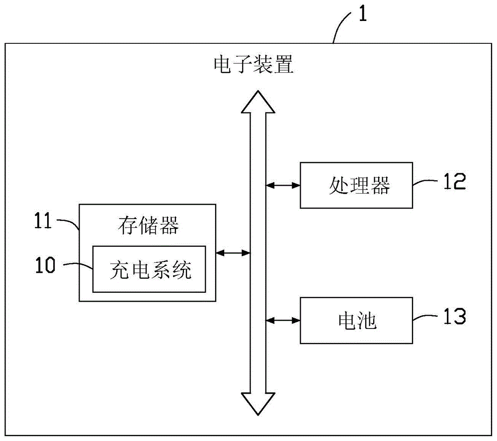 充电方法、电子装置及存储介质与流程