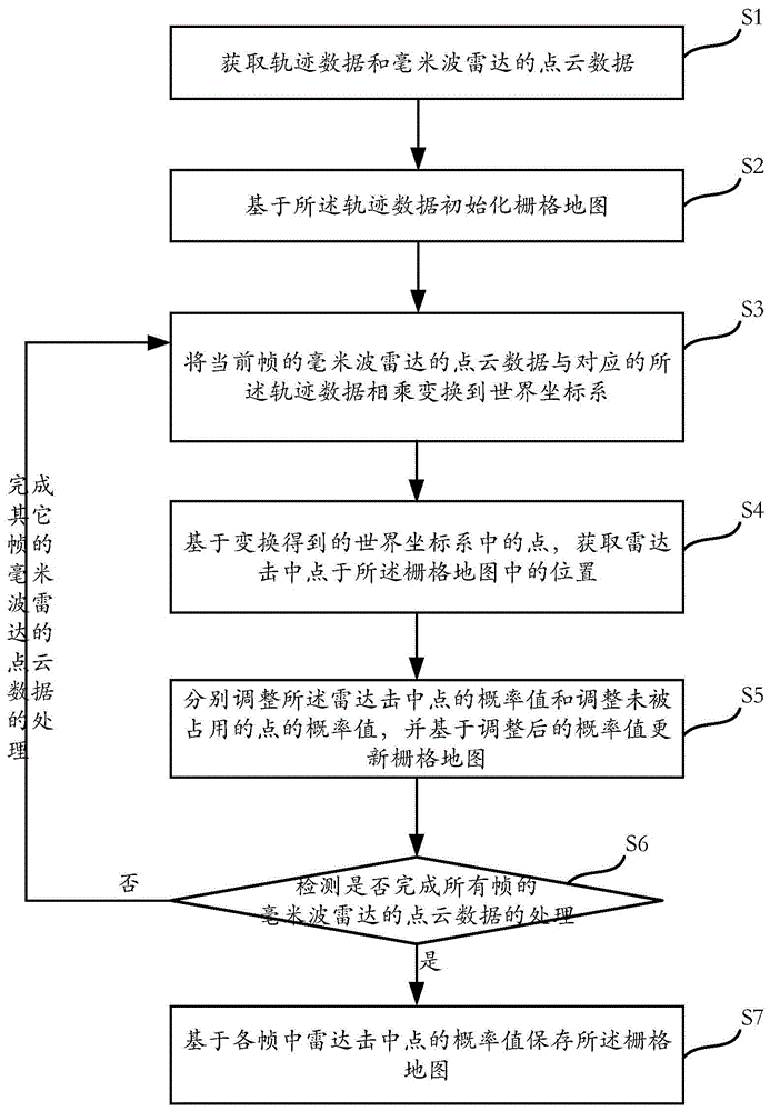 一种栅格地图的生成方法、系统、电子设备及存储介质与流程