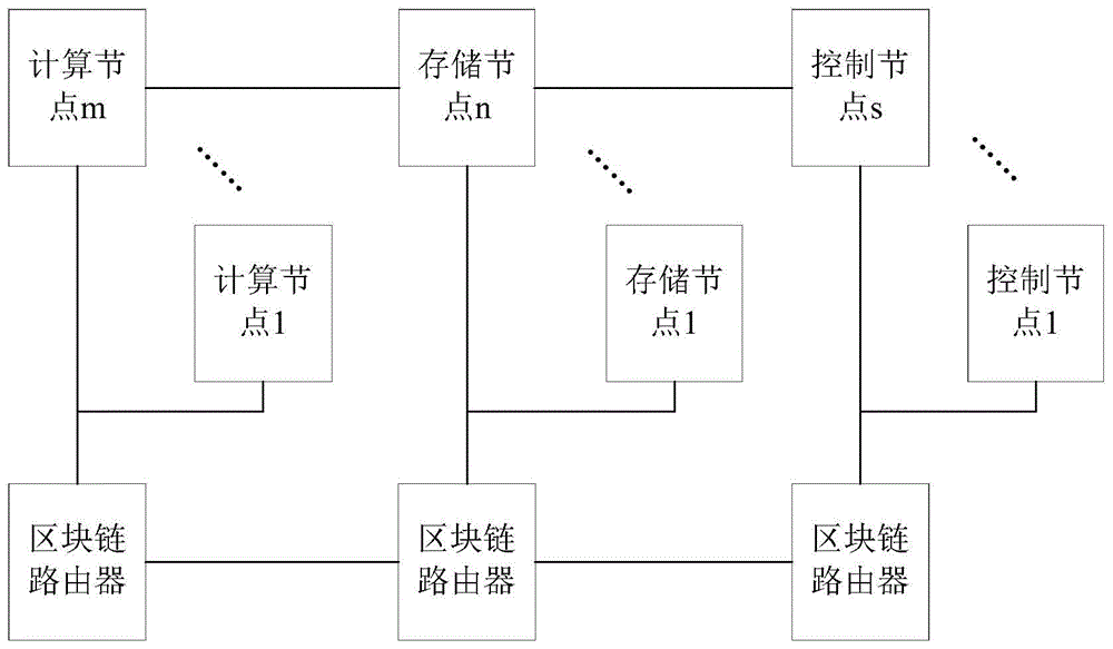 区块链路由器及区块链网络的制作方法