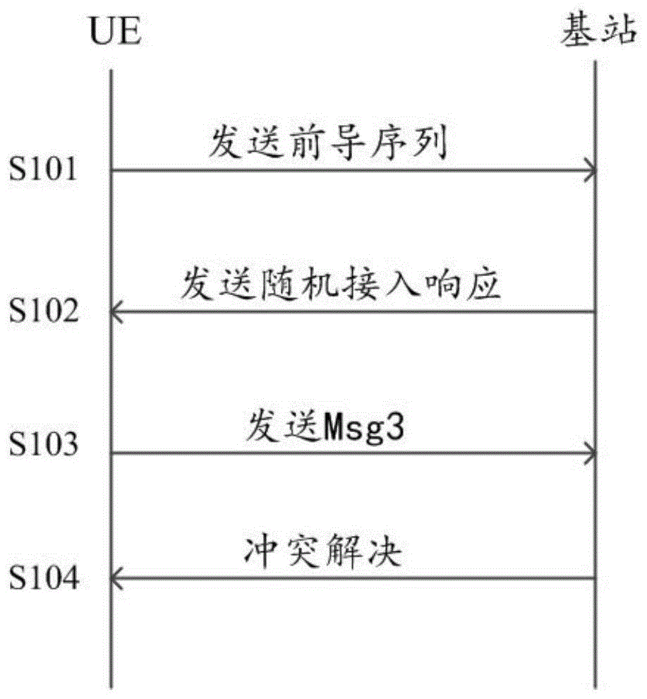 随机接入信号发送方法、执行该方法的设备和计算机可读介质与流程