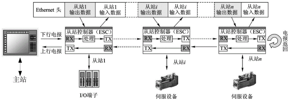 一种数据传输方法及相关设备与流程