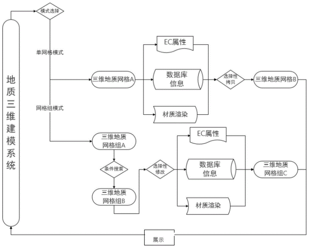 基于BIM三维地质模型快速更新地质属性系统及方法与流程