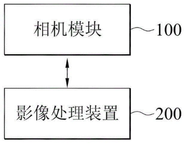 相机模块的镜头脏污检测方法与流程