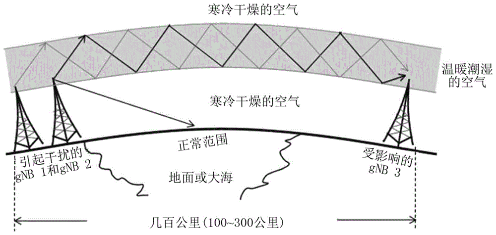 远程干扰识别与缓解的制作方法