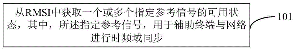 指定参考信号可用状态的确定方法、装置及通信设备与流程